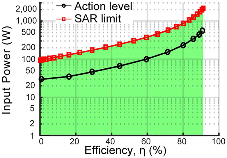 Беспроводная передача до 1900 Вт по комнате с КПД 45-95% - 4
